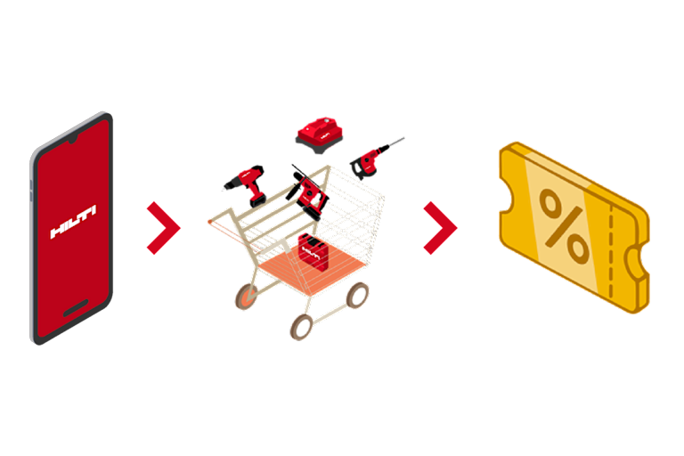 Come riscattare il codice promozionale durante il checkout?
