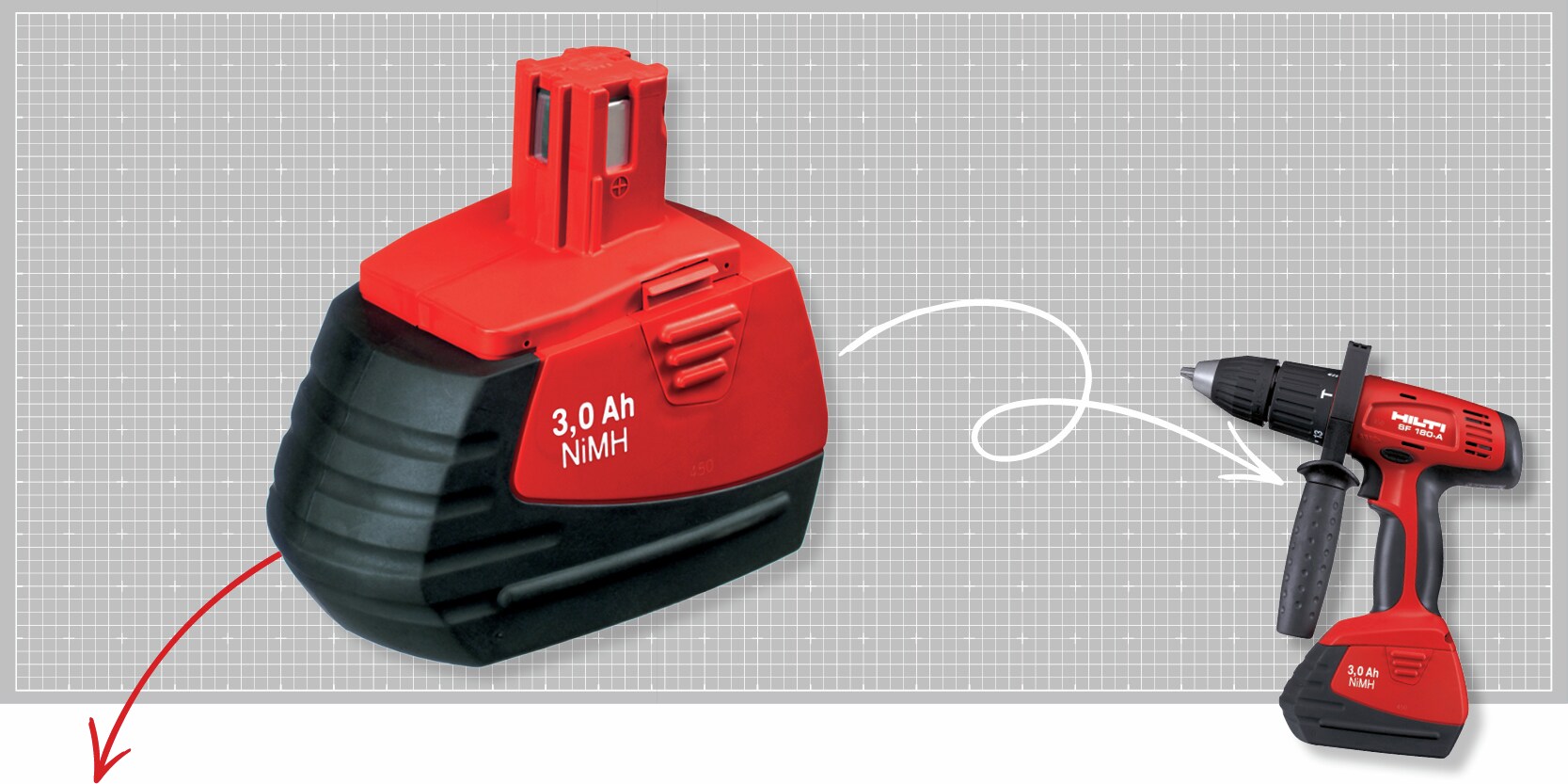 Hilti's first ever nickel-metal hydride (NiMH) battery.