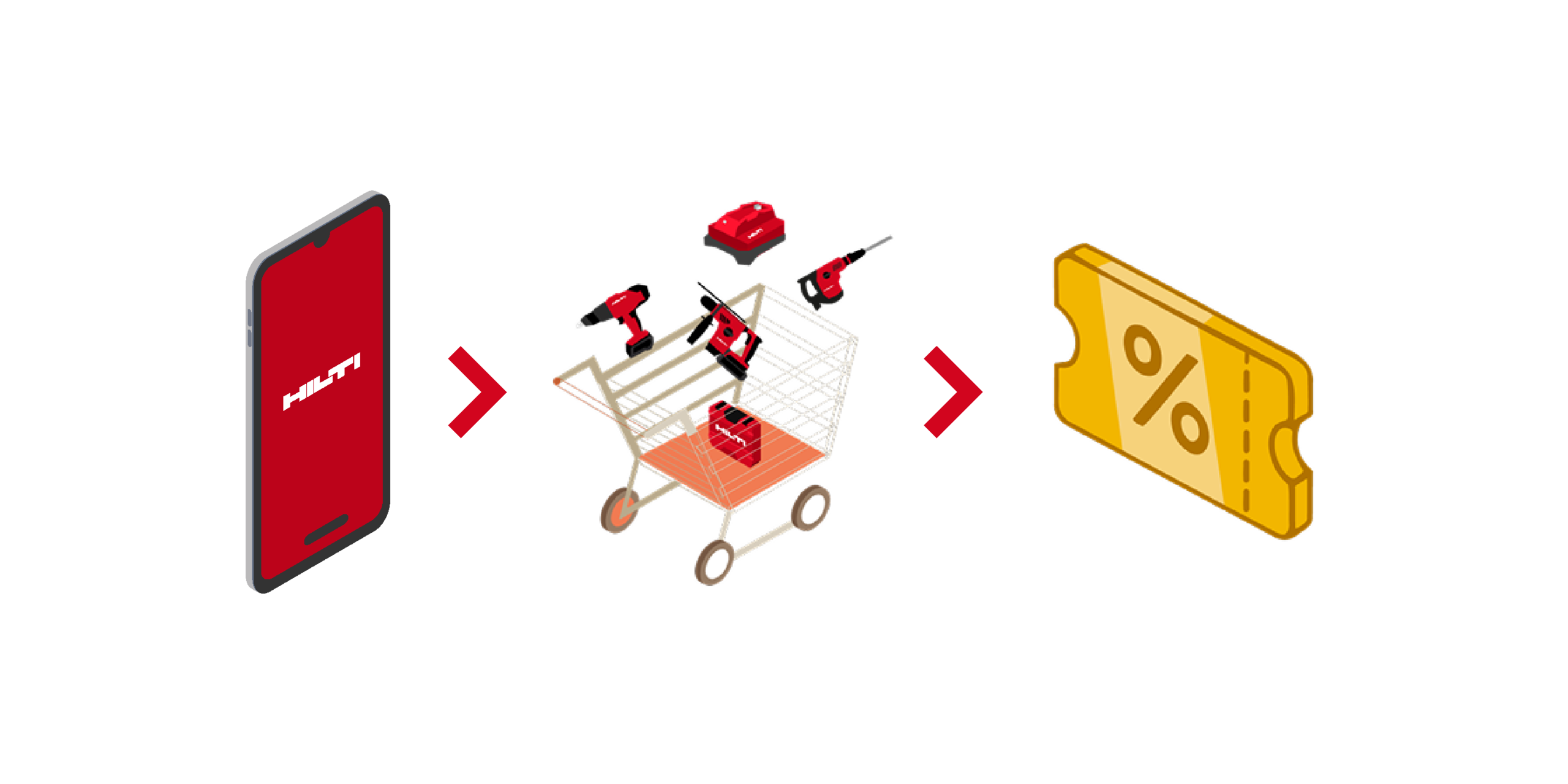 Come riscattare il codice promozionale durante il checkout?