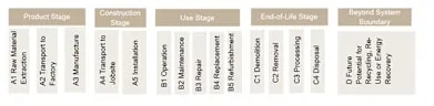 ENVIRONMENTAL PRODUCT DECLARATIONS AND LIFE CYCLE ASSESSMENTS IN PASSIVE FIRE PROTECTION. 