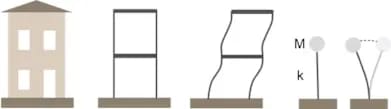 IS 1946:2025 -Seismic Design of Post-Installed Anchorage to Concrete