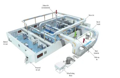 Hilti firestop for clean room